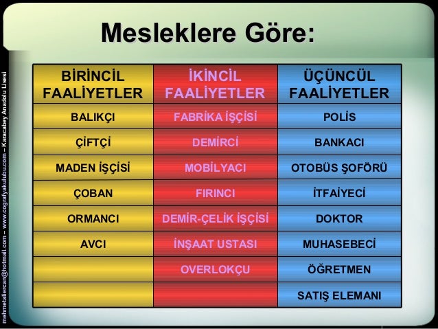 Ekonomik Faaliyetler Dergisi Nedir Ekonomik Faaliyetler Dergisi Nedir